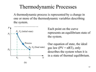 17
Thermodynamic Processes
A thermodynamic process is represented by a change in
one or more of the thermodynamic variables describing
the system.
Each point on the curve
represents an equilibrium state of
the system.
Our equation of state, the ideal
gas law (PV = nRT), only
describes the system when it is
in a state of thermal equilibrium.
 