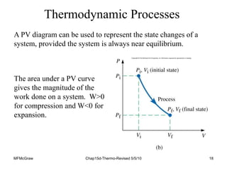 MFMcGraw Chap15d-Thermo-Revised 5/5/10 18
A PV diagram can be used to represent the state changes of a
system, provided the system is always near equilibrium.
The area under a PV curve
gives the magnitude of the
work done on a system. W>0
for compression and W<0 for
expansion.
Thermodynamic Processes
 