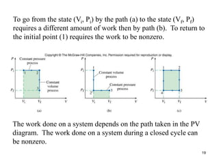 19
The work done on a system depends on the path taken in the PV
diagram. The work done on a system during a closed cycle can
be nonzero.
To go from the state (Vi, Pi) by the path (a) to the state (Vf, Pf)
requires a different amount of work then by path (b). To return to
the initial point (1) requires the work to be nonzero.
 