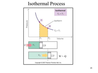 25
Isothermal Process
W = -Q
 