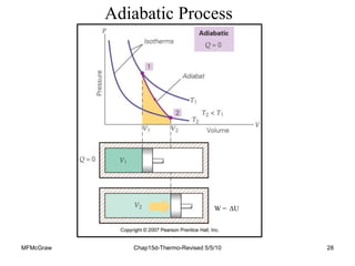 MFMcGraw Chap15d-Thermo-Revised 5/5/10 28
Adiabatic Process
W = ΔU
 