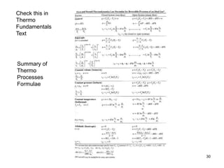 30
Check this in
Thermo
Fundamentals
Text
Summary of
Thermo
Processes
Formulae
 
