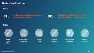 Corporate Finance Institute®
Basic Visualizations
Tasks
01. Perform some basic calculations
on our imported data.
Skills
02. Use these calculations to create
clear visualizations of our data.
Create a
Line
Chart
Define Explicit
Measures
Format
Charts
Create a
matrix
DAX formula
notation
Basic DAX
formulas
 