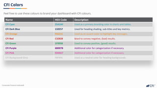 Corporate Finance Institute®
CFI Colors
Feel free to use these colours to brand your dashboard with CFI colours.
Name HEX Code Description
CFI Cyan 25A2AF Used as a primary branding color in charts and tables.
CFI Dark Blue 132E57 Used for heading shading, sub-titles and key metrics.
CFI Orange FA621C Used as an accent color to highlight key messages.
CFI Red C32828 Used to convey negative, (bad) results.
CFI Green 1F995B Used to convey positive, (good) results.
CFI Purple 6B007B Additional color for categorization if necessary.
CFI Pink E044A7 Additional color for categorization if necessary.
CFI Background Grey F8F9FA Used as a neutral color for heading backgrounds.
 