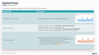 Corporate Finance Institute®
Applied Steps
Use these steps as a guide to follow along with the videos.
Lesson Title Directions
A Simple Line Area Chart - Create a simple line chart showing sales by date
Explicit Measures
- Create an explicit measure SumSales = sum(Sales[Sales])
- Change the table name to SalesFactTable
- The formula will now read SumSales = sum(SalesFactTable[Sales])
- In the line chart, swap the sales column for the SumSales metric
Chart Formatting
Explore the formatting pane to modfify the line chart
- Title text, Title Font Size, Font Color, Background Color
- Delete title placeholder and resize Chart
- Y-Axis Title to Sales $ USD, Grid lines darker grey
- Data Colors to CFI Orange (FA621C)
 