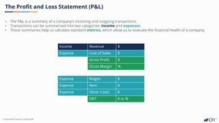 Corporate Finance Institute®
The Profit and Loss Statement (P&L)
• The P&L is a summary of a company’s incoming and outgoing transactions.
• Transactions can be summarized into two categories: income and expenses.
• Those summaries help us calculate standard metrics, which allow us to evaluate the financial health of a company.
Income Revenue $
Expense Cost of Sales $
Gross Profit $
Gross Margin %
Expense Wages $
Expense Rent $
Expense Other Costs $
EBIT $ or %
 