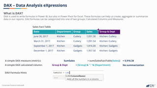 Corporate Finance Institute®
DAX – Data Analysis eXpressions
A simple DAX measure (metric): SumSales = sum(SalesFactTable[Sales])
Date Department Group Sales
June 30, 2017 Kitchen Cutlery 1,051.30
March 31, 2017 Kitchen Cutlery 1,091.54
September 1, 2017 Kitchen Gadgets 1,816.00
December 1, 2017 Kitchen Gadgets 1,957.50
What is DAX?
DAX is used to write formulas in Power BI, but also in Power Pivot for Excel. These formulas can help us create, aggregate or summarize
data in our reports. DAX formulas can be categorized into one of two groups: Calculated Columns and Measures.
Sales Fact Table
A simple DAX calculated column: Group & Dept = [Group] & ": "& [Department]
= 5,916.34
No summarization
Group & Dept
Kitchen: Cutlery
Kitchen: Cutlery
Kitchen: Gadgets
Kitchen: Gadgets
DAX Formula Hints
 