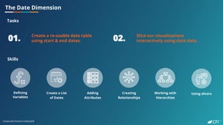 Corporate Finance Institute®
The Date Dimension
Tasks
01. Create a re-usable date table
using start & end dates.
Skills
02. Slice our visualizations
interactively using date data.
Defining
Variables
Create a List
of Dates
Adding
Attributes
Creating
Relationships
Working with
Hierarchies
Using slicers
 