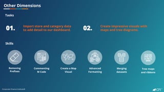 Corporate Finance Institute®
Other Dimensions
Tasks
01. Import store and category data
to add detail to our dashboard.
Skills
02. Create impressive visuals with
maps and tree diagrams.
Removing
Prefixes
Commenting
M Code
Create a Map
Visual
Advanced
Formatting
Merging
datasets
Tree maps
and ribbons
 