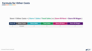 Corporate Finance Institute®
Formula for Other Costs
Store 1 Other Costs = ( Store 1 Sales / Total Sales ) x ( Store 99 Rent + Store 99 Wages )
Store ID Other Costs Store Sales Total Sales Store 99 Rent Store 99 Wages
1 Answer ? ? ? ?
99 Answer ? ? ? ?
ALL Answer ? ? ? ?
 