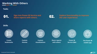 Corporate Finance Institute®
Working With Others
Tasks
01. Sign into Power BI Service and
share reports with others.
Skills
02. Explore functionality to improve
the user experience.
Create
bookmarks
Custom
themes
Custom
visualizations
Share reports
with others
Power BI
Service Q&A
The Power BI
mobile app
 