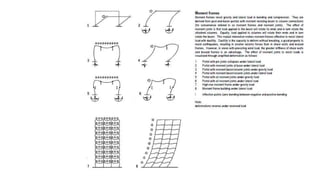 Structural systems.pptx