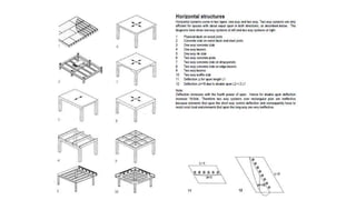 Structural systems.pptx