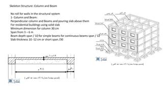 Skeleton Structure: Column and Beam
No roll for walls in the structural system
1- Column and Beam:
Perpendicular column and Beams and pouring slab above them
For residential buildings using solid slab
Minimum dimension for column 30 cm
Span from 3 – 6 m
Beam depth span / 10 for simple beams for continuous beams span / 12
Slab thickness 10 -12 cm or short span /30
 