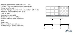 Medium span: Paneled Beams ‫المتقاطعة‬ ‫الكمرات‬
-
10-16 m – educational studio – Multi purpose halls
Similar to waffle slab
Consists of perpendicular beams in two directions to form ribs
Minimum dimension for columns 30 cm
Span till 16 m
Beam depth = span / 16
Slab thickness minimum 10 cm
Distance between beams from 2-4 m
Pros
Larger span
Beams can be functionally used
High flexibility in column distribution
 