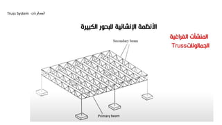 Truss System ‫الجمالونات‬
 