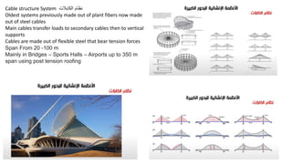 Cable structure System ‫الكابالت‬ ‫نظام‬
Oldest systems previously made out of plant fibers now made
out of steel cables
Main cables transfer loads to secondary cables then to vertical
supports
Cables are made out of flexible steel that bear tension forces
Span From 20 -100 m
Mainly in Bridges – Sports Halls – Airports up to 350 m
span using post tension roofing
 