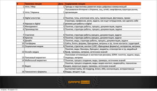 вторник, 16 апреля 13г.
 