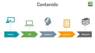 Contenido 4
Profesor EBC Asignatura BibliografíaEvaluación
 