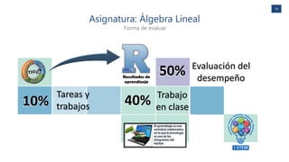 18
Asignatura: Álgebra Lineal
Forma de evaluar
 