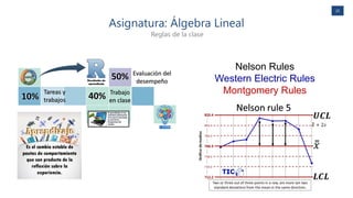 20
Asignatura: Álgebra Lineal
Reglas de la clase
Nelson Rules
Western Electric Rules
Montgomery Rules
 