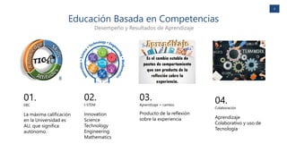 4
01.
EBC
La máxima calificación
en la Universidad es
AU, que significa
autónomo.
02.
I-STEM
Innovation
Science
Technology
Engineering
Mathematics
03.
Aprendizaje = cambio
Producto de la reflexión
sobre la experiencia
04.
Colaboración
Aprendizaje
Colaborativo y uso de
Tecnología
Educación Basada en Competencias
Desempeño y Resultados de Aprendizaje
 