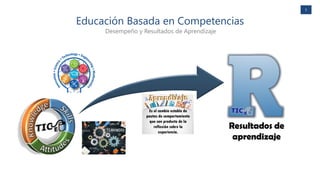 5
Educación Basada en Competencias
Desempeño y Resultados de Aprendizaje
 