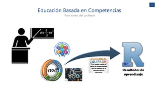 6
Educación Basada en Competencias
Funciones del profesor
 