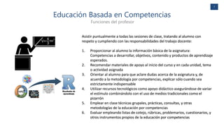 7
Educación Basada en Competencias
Funciones del profesor
Asistir puntualmente a todas las sesiones de clase, tratando al alumno con
respeto y cumpliendo con las responsabilidades del trabajo docente:
1. Proporcionar al alumno la información básica de la asignatura:
Competencias a desarrollar, objetivos, contenido y productos de aprendizaje
esperados.
2. Recomendar materiales de apoyo al inicio del curso y en cada unidad, tema
o actividad asignada
3. Orientar al alumno para que aclare dudas acerca de la asignatura y, de
acuerdo a la metodología por competencias, explicar sólo cuando sea
estrictamente indispensable
4. Utilizar recursos tecnológicos como apoyo didáctico asegurándose de variar
el estímulo combinándolo con el uso de medios tradicionales como el
pizarrón
5. Emplear en clase técnicas grupales, prácticas, consultas, y otras
metodologías de la educación por competencias
6. Evaluar empleando listas de cotejo, rúbricas, problemarios, cuestionarios, y
otros instrumentos propios de la educación por competencias
 