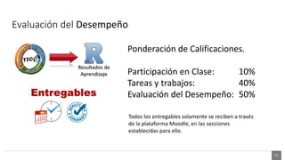 Course presentation linear algebra ea2021
