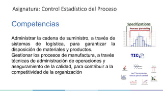 Asignatura: Control Estadístico del Proceso
Competencias
Administrar la cadena de suministro, a través de
sistemas de logística, para garantizar la
disposición de materiales y productos.
Gestionar los procesos de manufactura, a través
técnicas de administración de operaciones y
aseguramiento de la calidad, para contribuir a la
competitividad de la organización
 