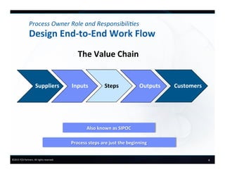 FCB Partners Course Preview: Process Owners in Action | PDF