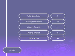 Total Questions Score per Question Correct Answer Wrong Answer Total Score 5 10 5 0 50 Restart 