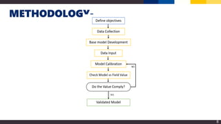 TRAFFIC SIMULATION AT TOLL ROAD SECTION USING VISSIM SOFTWARE | PPTX