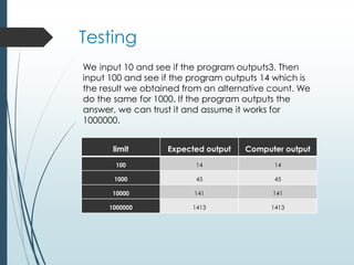 Testing
limit Expected output Computer output
100 14 14
1000 45 45
10000 141 141
1000000 1413 1413
We input 10 and see if the program outputs3. Then
input 100 and see if the program outputs 14 which is
the result we obtained from an alternative count. We
do the same for 1000. If the program outputs the
answer, we can trust it and assume it works for
1000000.
 