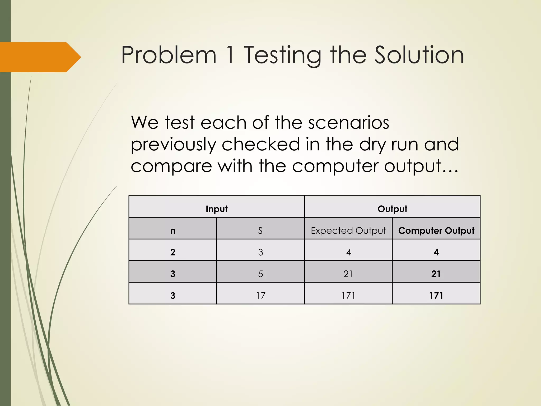 Problem 1 Testing the Solution
Input Output
n S Expected Output Computer Output
2 3 4 4
3 5 21 21
3 17 171 171
We test each of the scenarios
previously checked in the dry run and
compare with the computer output…
 