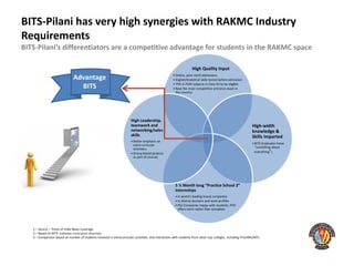 BITS-Pilani has very high synergies with RAKMC Industry
Requirements
BITS-Pilani’s differentiators are a competitive advantage for students in the RAKMC space

                                                                                                                     High Quality Input
                                                                                                       • Online, pure merit admissions
                               Advantage                                                               • English/Analytical skills tested before admission
                                                                                                       • 75% in PCM subjects in Class XII to be eligible
                                 BITS                                                                  • Now the most competitive entrance exam in
                                                                                                         the country1




                                                                         High Leadership,
                                                                         teamwork and                                                                          High-width
                                                                         networking/sales                                                                      knowledge &
                                                                         skills                                                                                Skills Imparted
                                                                         • Better emphasis on
                                                                                                                                                               • BITS Graduates know
                                                                           extra-curricular
                                                                                                                                                                 “something about
                                                                           activities3
                                                                         • Group-based projects                                                                  everything”2
                                                                           as part of courses




                                                                                                        5 ½ Month long “Practice School 2”
                                                                                                        Internships
                                                                                                        • In world’s leading brand companies
                                                                                                        • In diverse domains and work profiles
                                                                                                        • PS2 Companies happy with students, PPO
                                                                                                          offers norm rather than exception




   1 – Source – Times of India News Coverage
   2 – Based on BITS’ common curriculum structure
   3 – Comparison based on number of students involved in extracurricular activities, and interaction with students from other top colleges, including IITs/IIMs/NITs
 