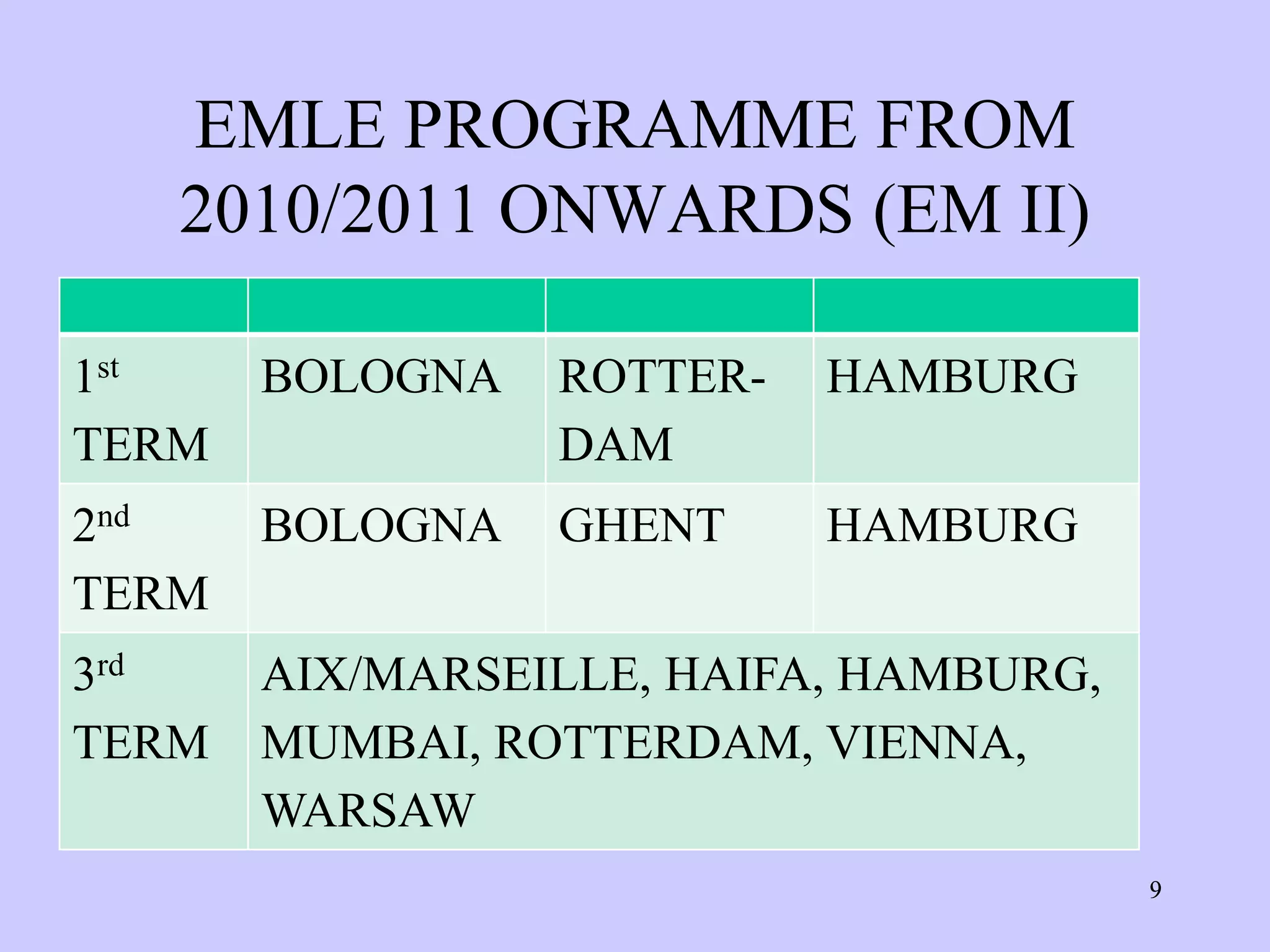 EMLE PROGRAMME FROM
   2010/2011 ONWARDS (EM II)

1st    BOLOGNA   ROTTER-   HAMBURG
TERM             DAM
2nd    BOLOGNA   GHENT     HAMBURG
TERM
3rd    AIX/MARSEILLE, HAIFA, HAMBURG,
TERM   MUMBAI, ROTTERDAM, VIENNA,
       WARSAW
                                        9
 
