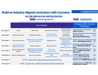coursera.pptx