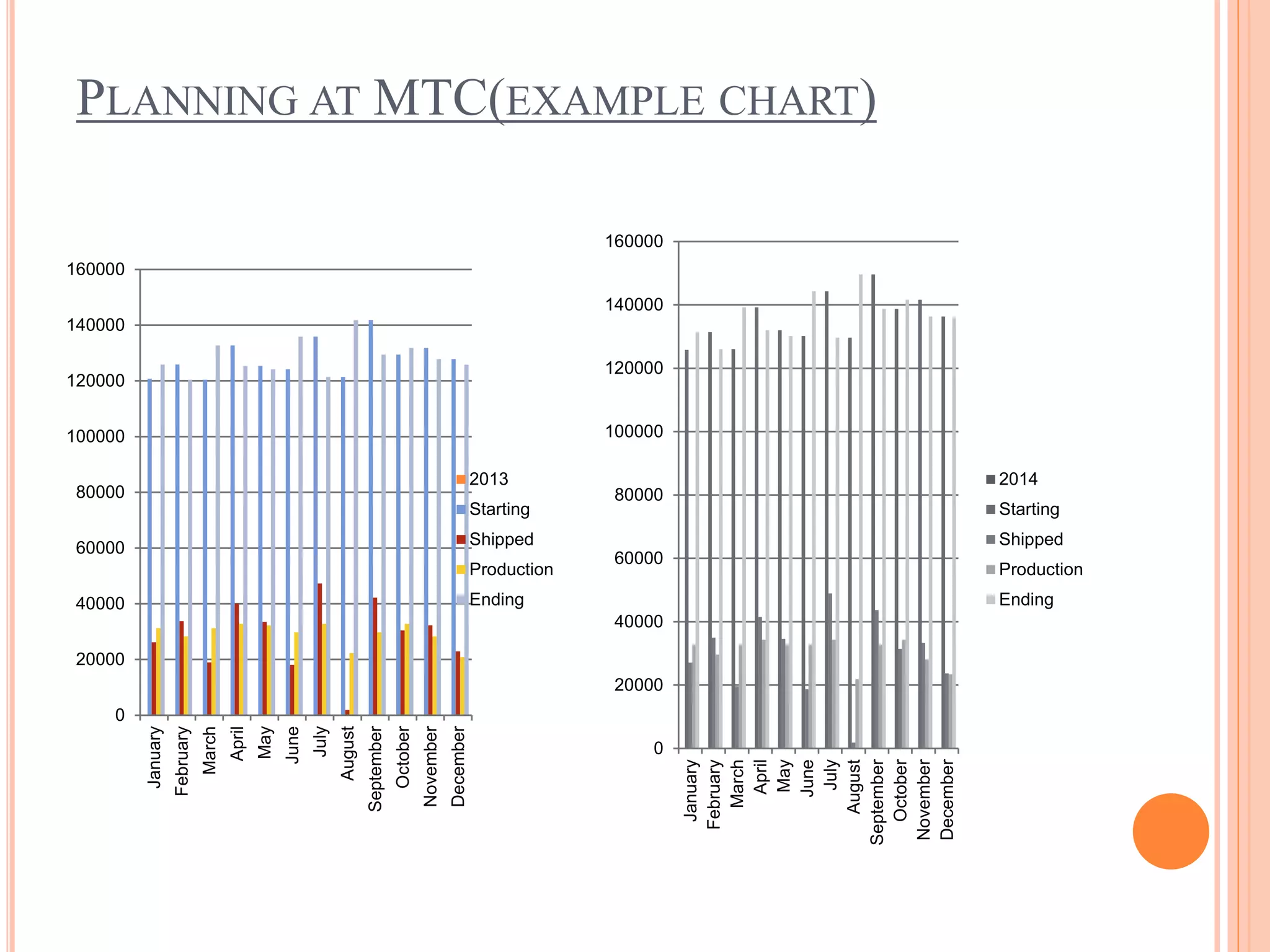 Coursera assignment-supply-chain-capston medical-technologies ...