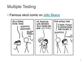 Multiple Testing Problem Xkcd Talks@Coursera - A/B Testing @ Internet Scale | PDF