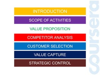 INTRODUCTION
SCOPE OF ACTIVITIES
VALUE PROPOSITION
COMPETITOR ANALYSIS
CUSTOMER SELECTION
VALUE CAPTURE
STRATEGIC CONTROL
 