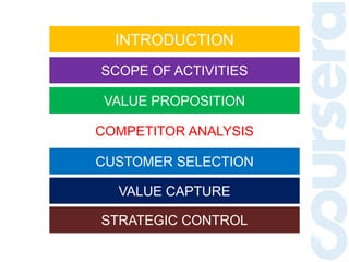 INTRODUCTION
SCOPE OF ACTIVITIES
VALUE PROPOSITION
COMPETITOR ANALYSIS
CUSTOMER SELECTION
VALUE CAPTURE
STRATEGIC CONTROL
 
