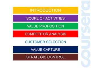 INTRODUCTION
SCOPE OF ACTIVITIES
VALUE PROPOSITION
COMPETITOR ANALYSIS
CUSTOMER SELECTION
VALUE CAPTURE
STRATEGIC CONTROL
 