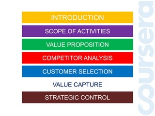 INTRODUCTION
SCOPE OF ACTIVITIES
VALUE PROPOSITION
COMPETITOR ANALYSIS
CUSTOMER SELECTION
VALUE CAPTURE
STRATEGIC CONTROL
 