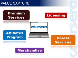 VALUE CAPTURE
Premium
Services
Licensing
Career
Services
Merchandise
Affiliates
Program
 