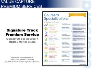 Signature Track
Premium Service
USD30-90 per course +
USD60-90 for exam
VALUE CAPTURE
PREMIUM SERVICES
Estimated total revenue of
USD$1,300,000 in 12 months
(25,000 students in the Signature Tracks)
 