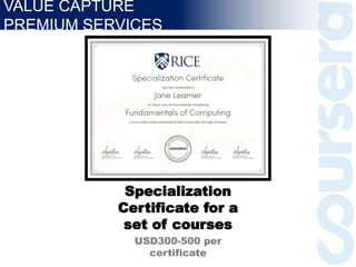 Specialization
Certificate for a
set of courses
USD300-500 per
certificate
VALUE CAPTURE
PREMIUM SERVICES
 