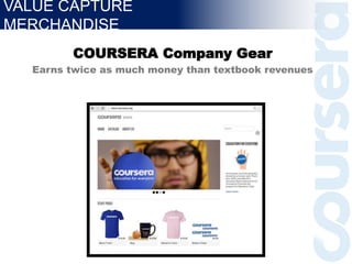 COURSERA Company Gear
Earns twice as much money than textbook revenues
VALUE CAPTURE
MERCHANDISE
 