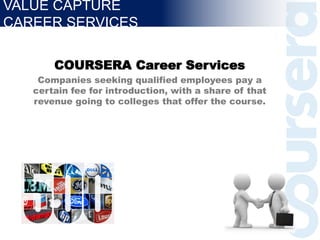 COURSERA Career Services
Companies seeking qualified employees pay a
certain fee for introduction, with a share of that
revenue going to colleges that offer the course.
VALUE CAPTURE
CAREER SERVICES
 